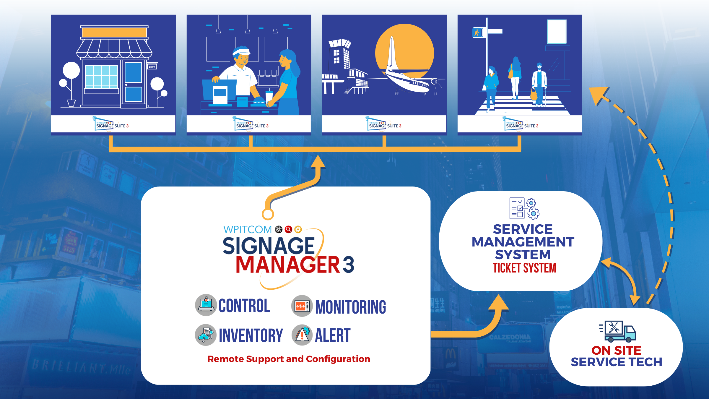 ITMediaConsult - Managed Digital Signage on-premise or on-demand overview